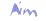 AIM Address AIM Address